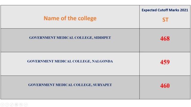NEET 2021 College Wise Expected Cut Off Marks#5 | Telangana |  Vishnu's Smart Info | #neet2021