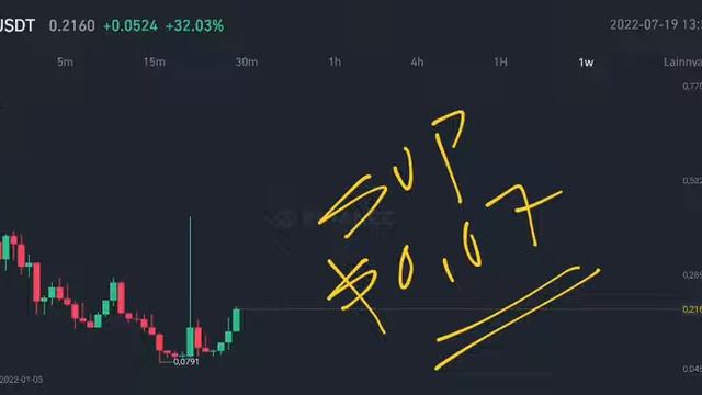 FLM BULLRUN UPDATE‼️ FLAMINGO CRYPTO TARGET PRICE UPDATE❗ FLM LATEST UPDATE❗ FLM PREDICTIONS & TREN смотреть онлайн