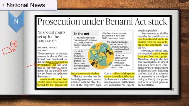 03-08-2018 THE HINDU NEWS ANALYSIS - CURRENT AFFAIRS | UPSC | IAS | SSC | NABARD | SBI | RAILWAYS смотреть онлайн