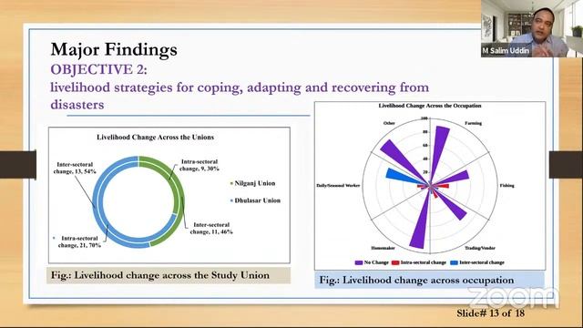 Post-disaster livelihood reconstruction and resilience enhancement by the small-scale fishers смотреть онлайн