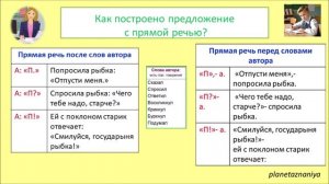 5 класс. Простое и сложное предложение. Прямая речь. Диалог. Урок 34-37