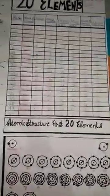 elements chart смотреть онлайн