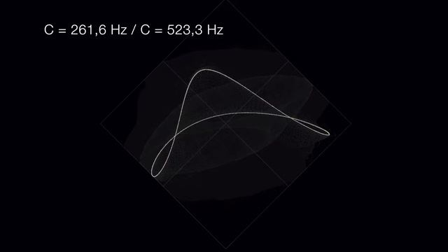 Vectorscope Sinus chromatic progress on c=261,6 Hz : 2 octaves upwards смотреть онлайн