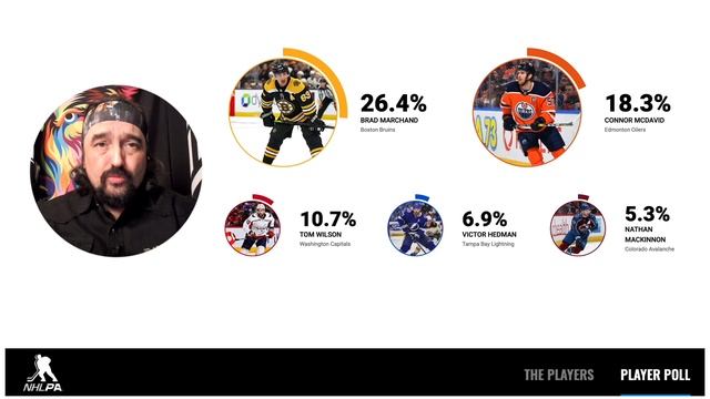 Игроки НХЛ называют ЛУЧШИХ. Самый объективный хоккейный рейтинг. Шайбоворот. смотреть онлайн