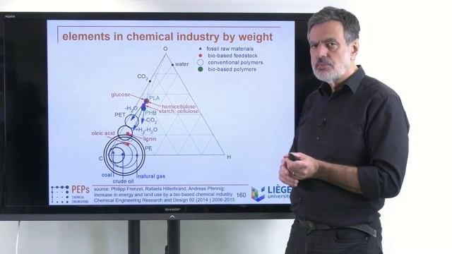 Our Successful Future - 07 Exergy to Quantify Energy смотреть онлайн