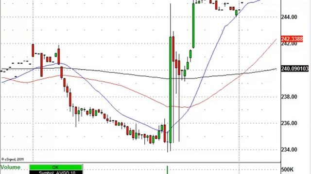 The Job Report Disappoints Again, But Focus On Stocks To Make Money смотреть онлайн