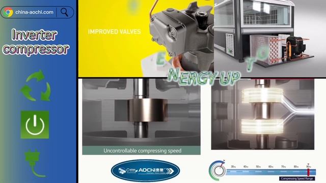 Island Freezer Can Save Up To 32% Energy? ｜Aochi Refrigeration смотреть онлайн