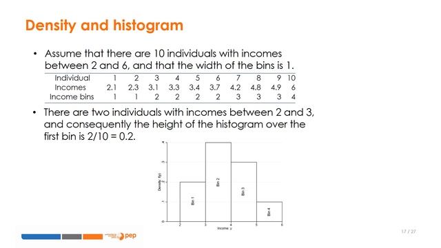 Class 1: Descriptive Tools for Comparing Well-being and Poverty смотреть онлайн