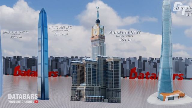 The TALLEST BUILDINGS AND PROJECTS in the world | 3D Comparison смотреть онлайн