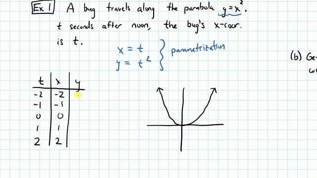 11.1 Parametrizations--What is a Parametrization? (Video 2) смотреть онлайн