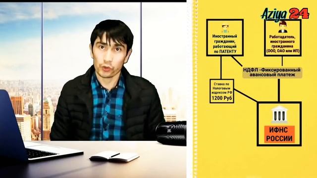 Патент 2019 СРОЧНО! пулини кайтариб олиш2 НДФЛ Налог, Азия24 смотреть онлайн