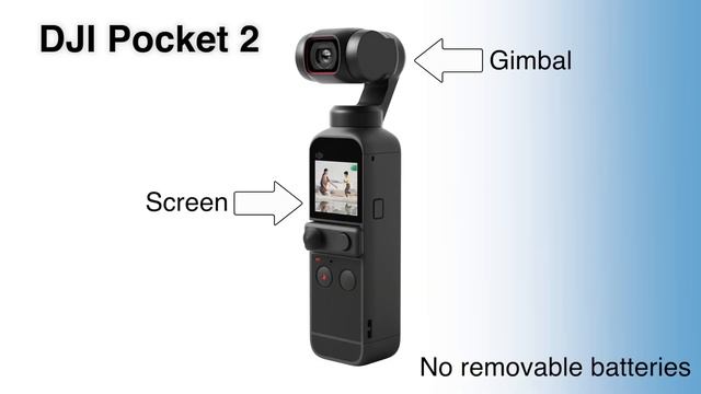 Best Action Cameras in 2022 for Any Budget смотреть онлайн