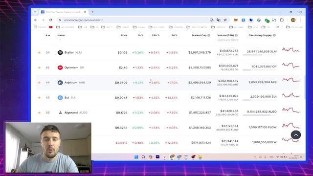 Когда начнется рост альткоинов?