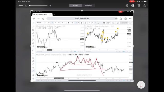🔴 USDCHF - накопление. Пока что ждем❗️У кого какие мысли ❓ смотреть онлайн