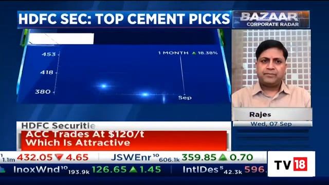 Experts Discuss Cement Stocks Performance & Share Their Top Picks | Bazaar Corporate Radar смотреть онлайн