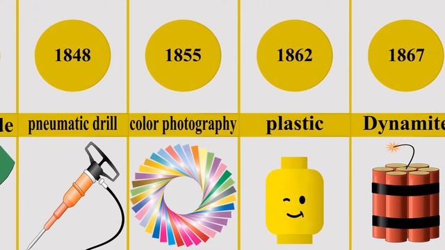 The Greatest Invention In History