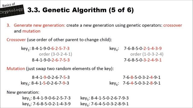 Basics of Cryptology – Part 10 (Modern Cryptanalysis of Classical Ciphers – Genetic Algorithm) смотреть онлайн