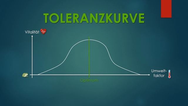 2. Abiotische Faktoren | ÖKOLOGIE einfach erklärt смотреть онлайн