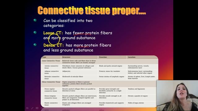 A&P Lecture 3 - Histology of Tissues Part 2 смотреть онлайн