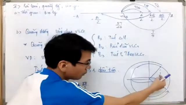 Ôn tập dao động p1 - Lỗ Quang Huy - ÔN THI ĐẠI HỌC смотреть онлайн