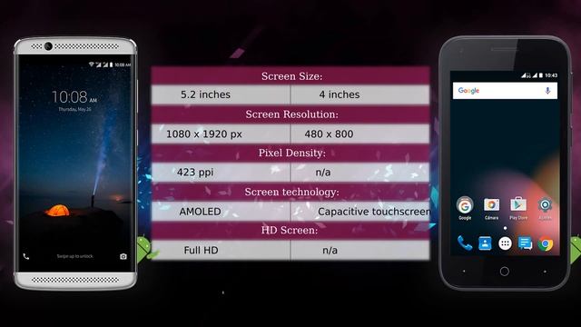 ZTE Axon 7 Mini vs ZTE Blade A110 - Phone comparison смотреть онлайн