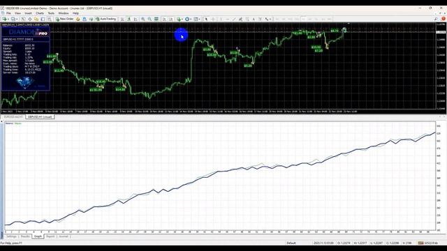 DIAMOND PRO EA MT4 NO DLL | NEW BACKTEST | PROFIT 170%/MONTH смотреть онлайн