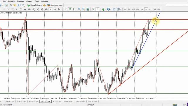 Обзор рынка Forex, без воды на 09.10.2015 от Ярослава Мудрого смотреть онлайн