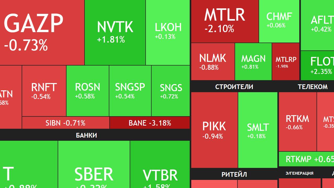 15 апреля ► Снова вниз / Полюс утвердил дивиденды / Новости и отчеты ► ЧТО С АКЦИЯМИ СЕГОДНЯ смотреть онлайн