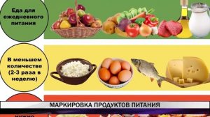 В России на продуктах питания появится новая маркировка