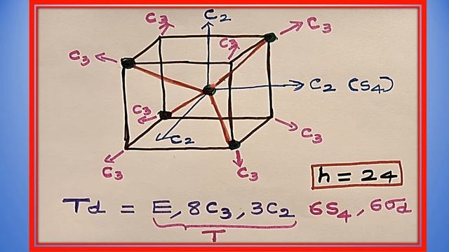 (ENGLISH) HIGH VERY SYMMETRY CUBIC POINT GROUP T, Td, O, Oh TETRAHEDRAL OCTAHEDRAL DIAGRAM LABEL смотреть онлайн