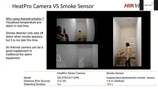 Fire Detection & Prevention With Thermal Camera - Sri Lanka English Training - 11th March 2022 смотреть онлайн