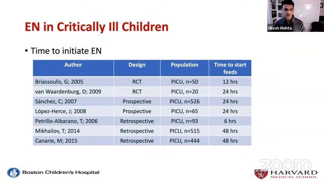 Intensive Care Chapter of Mumbai (IAP) Back to Basics Part 2: Nutrition смотреть онлайн