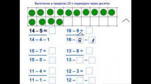 Вычитание в пределах 20 с переходом через 10. Видеоурок. Математика. 1 класс