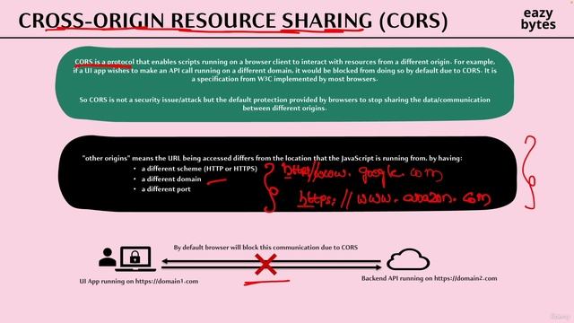 083 Introduction to CORs смотреть онлайн