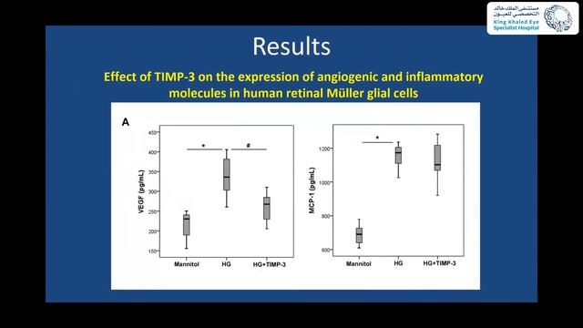 Tissue Inhibitor of Metalloproteinase 3 Ameliorates Diabetes Induced Retinal Inflammation смотреть онлайн