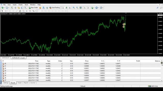 Dark Scalper EA MT4 Forex Robot Strategy Testing