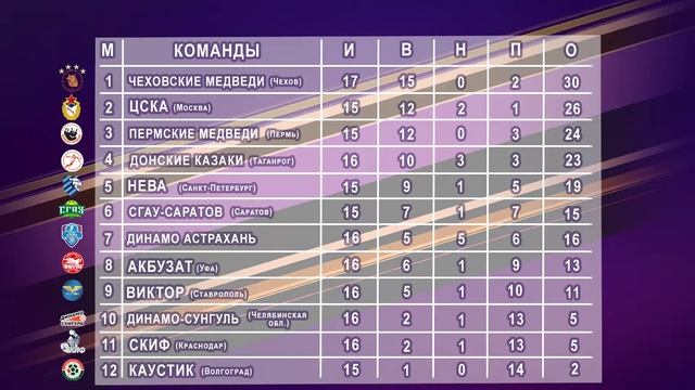 ПЕРЕД МАТЧЕМ | СЕЗОН 2 | ВЫПУСК 12 смотреть онлайн