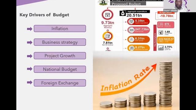 Human Resources Budgeting смотреть онлайн