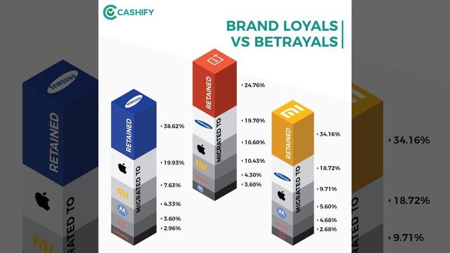Key Smartphone Industry Insight | Cashify White Paper 2018 смотреть онлайн