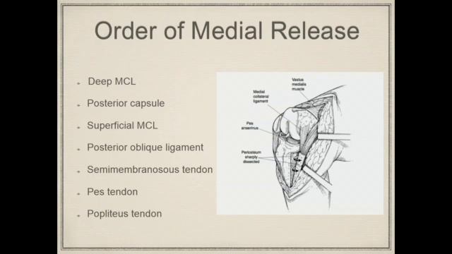 Getting a varus knee straight: Tips tricks and Traps - Dr. Vaibhav Bagaria смотреть онлайн