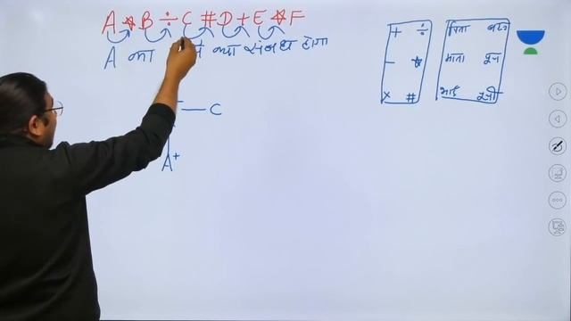 L33: Blood Relations (Part 1) | CSAT Strategy for UPSC CSE 2020/ 2021 | Madhukar Kotawe смотреть онлайн
