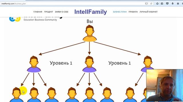 Сравнение Академии Победителей и IntellFamily смотреть онлайн
