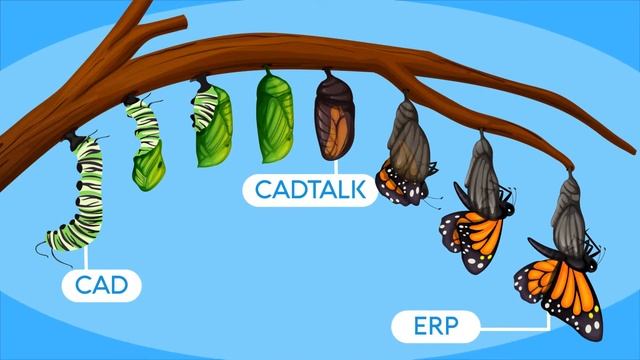 CADTALK CAD/PLM BOM Integration for ERP смотреть онлайн
