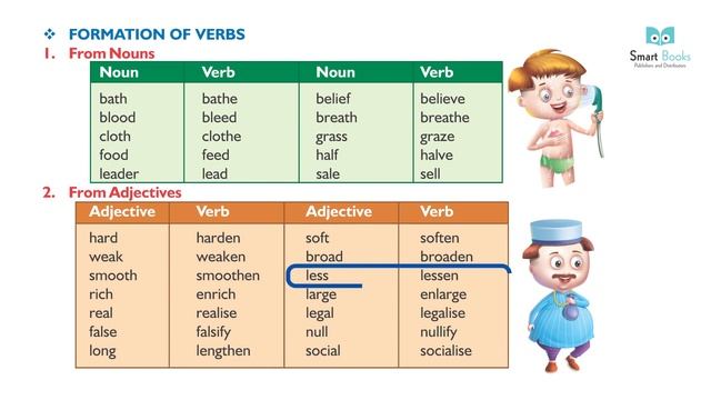 Smart Books Publishers English Grammar Class 8 Chapter - 7 Verb смотреть онлайн