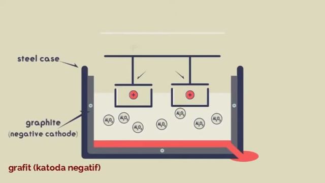 EKSTRAKSI ELEKTROLISIS ALUMINIUM (HALL-HEROULT) смотреть онлайн