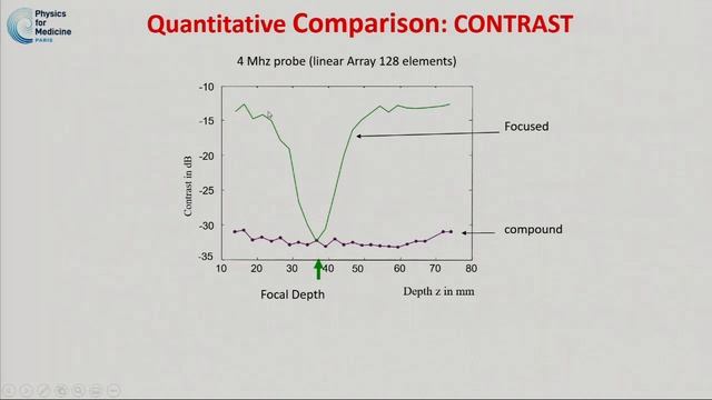 Ultrafast Ultrasound Imaging Basic Principles and Applications (Short Course) смотреть онлайн