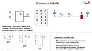 Элементы ИЛИ, И, НЕ в логических схемах РЗА