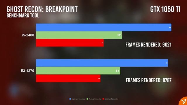 Ghost Recon Breakpoint | Benchmark | Budget Hardware | Part 1 смотреть онлайн