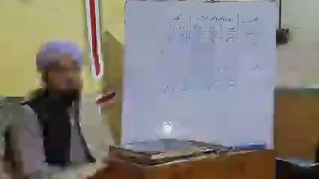 Dars-e-Miras Sabaq No 3 смотреть онлайн