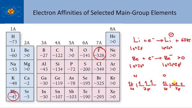 11 Ch 9 Electron Affinity and Metallic Character смотреть онлайн